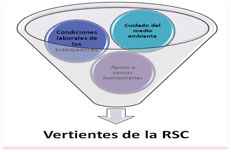 RSC